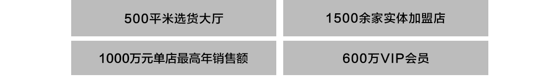 1500余家实体加盟店